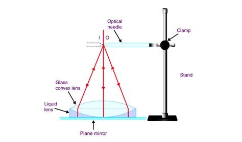 how to read a refractometer refractive index|refractive index test method.